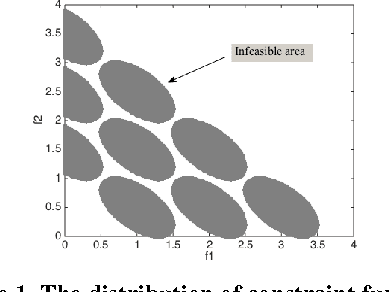 Figure 1 for A New Repair Operator for Multi-objective Evolutionary Algorithm in Constrained Optimization Problems