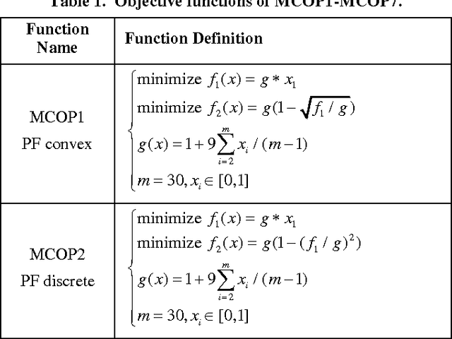 Figure 2 for A New Repair Operator for Multi-objective Evolutionary Algorithm in Constrained Optimization Problems