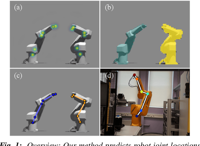 Figure 1 for 3D Robot Pose Estimation from 2D Images
