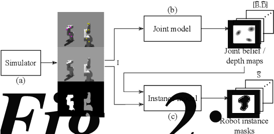 Figure 3 for 3D Robot Pose Estimation from 2D Images