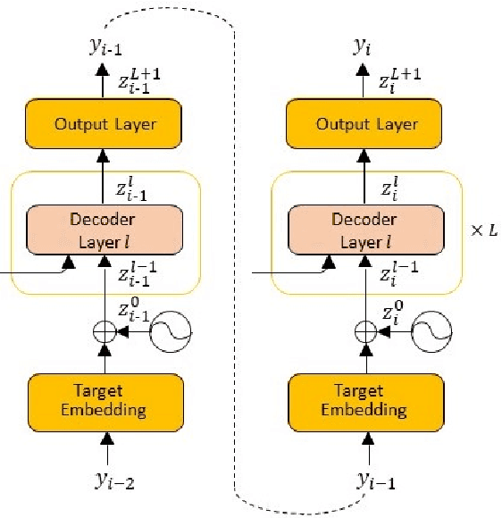 Figure 1 for Accurate Word Alignment Induction from Neural Machine Translation