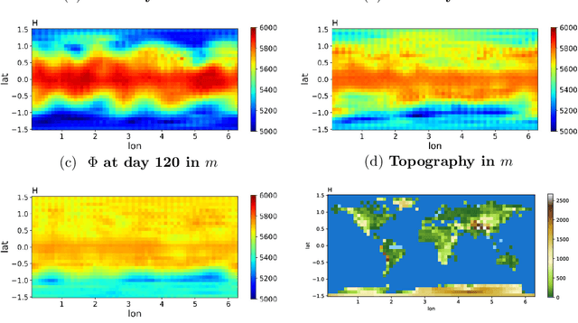 Figure 1 for Machine-Learned Preconditioners for Linear Solvers in Geophysical Fluid Flows