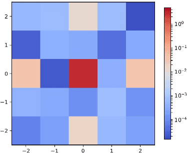 Figure 2 for Machine-Learned Preconditioners for Linear Solvers in Geophysical Fluid Flows