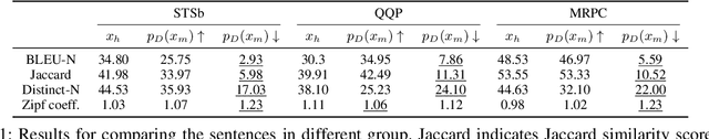 Figure 1 for Reweighting Strategy based on Synthetic Data Identification for Sentence Similarity