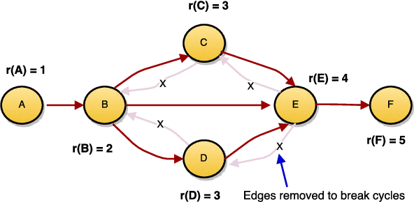 Figure 1 for ATP: Directed Graph Embedding with Asymmetric Transitivity Preservation