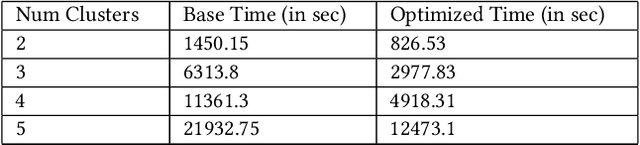 Figure 4 for Accelerating Gradient-based Meta Learner