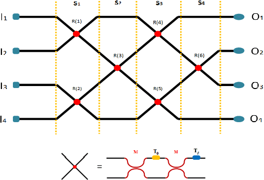 Figure 2 for Compatible Learning for Deep Photonic Neural Network