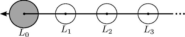 Figure 4 for Motion Planning in Irreducible Path Spaces