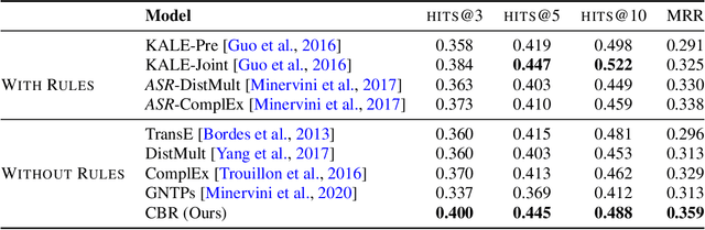 Figure 2 for A Simple Approach to Case-Based Reasoning in Knowledge Bases