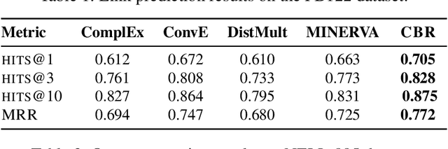 Figure 3 for A Simple Approach to Case-Based Reasoning in Knowledge Bases