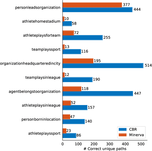 Figure 4 for A Simple Approach to Case-Based Reasoning in Knowledge Bases