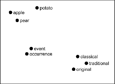 Figure 1 for Guided Policy Search for Parameterized Skills using Adverbs