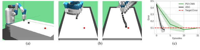 Figure 4 for Guided Policy Search for Parameterized Skills using Adverbs