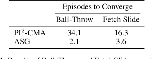 Figure 2 for Guided Policy Search for Parameterized Skills using Adverbs