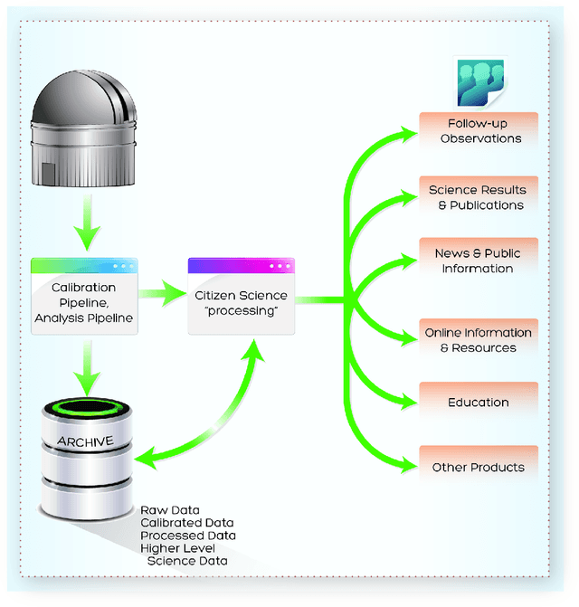 Figure 2 for Citizen Science: Contributions to Astronomy Research