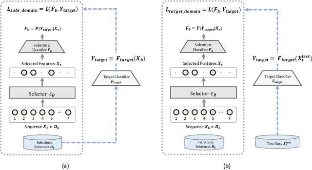 Figure 1 for Improved and Efficient Text Adversarial Attacks using Target Information