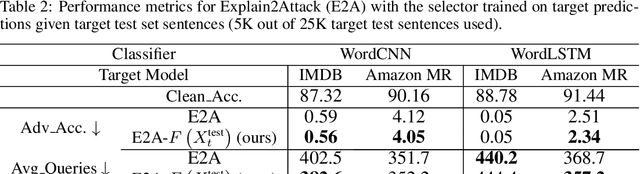 Figure 3 for Improved and Efficient Text Adversarial Attacks using Target Information