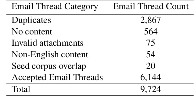 Figure 1 for CEREC: A Corpus for Entity Resolution in Email Conversations