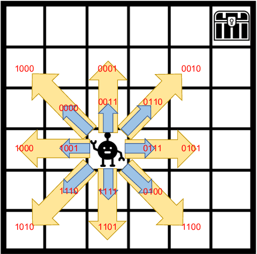 Figure 3 for A Joint Learning and Communication Framework for Multi-Agent Reinforcement Learning over Noisy Channels