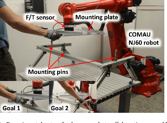 Figure 1 for Model Predictive Control with Gaussian Processes for Flexible Multi-Modal Physical Human Robot Interaction