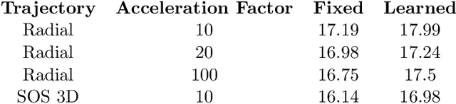 Figure 2 for 3D FLAT: Feasible Learned Acquisition Trajectories for Accelerated MRI