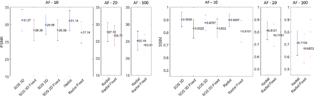 Figure 4 for 3D FLAT: Feasible Learned Acquisition Trajectories for Accelerated MRI