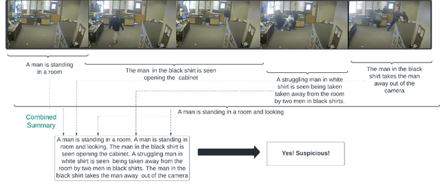 Figure 1 for SAVCHOI: Detecting Suspicious Activities using Dense Video Captioning with Human Object Interactions