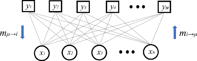 Figure 3 for Approximate message passing for nonconvex sparse regularization with stability and asymptotic analysis