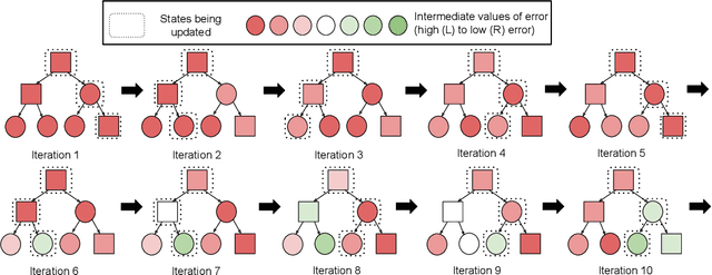 Figure 3 for DisCor: Corrective Feedback in Reinforcement Learning via Distribution Correction