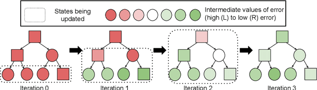 Figure 4 for DisCor: Corrective Feedback in Reinforcement Learning via Distribution Correction