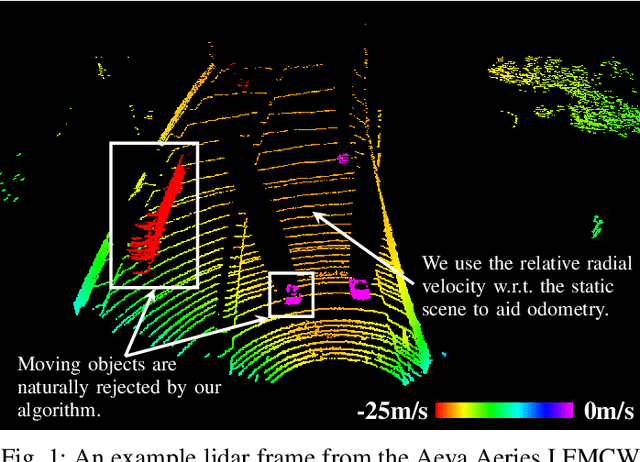 Figure 1 for Picking Up Speed: Continuous-Time Lidar-Only Odometry using Doppler Velocity Measurements