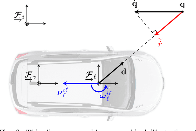 Figure 3 for Picking Up Speed: Continuous-Time Lidar-Only Odometry using Doppler Velocity Measurements