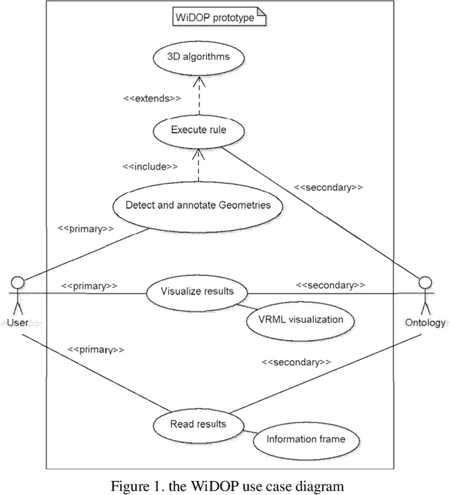 Figure 1 for Toward the Automatic Generation of a Semantic VRML Model from Unorganized 3D Point Clouds