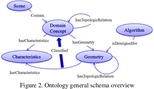 Figure 4 for Toward the Automatic Generation of a Semantic VRML Model from Unorganized 3D Point Clouds