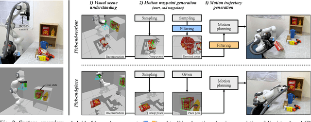 Figure 2 for ReorientBot: Learning Object Reorientation for Specific-Posed Placement