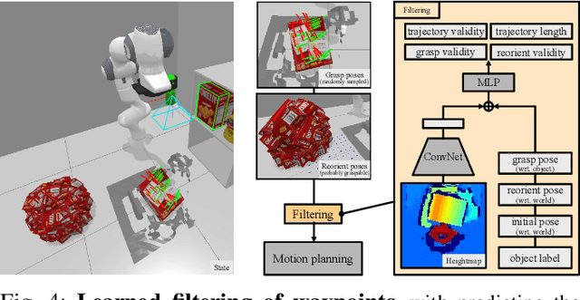 Figure 4 for ReorientBot: Learning Object Reorientation for Specific-Posed Placement
