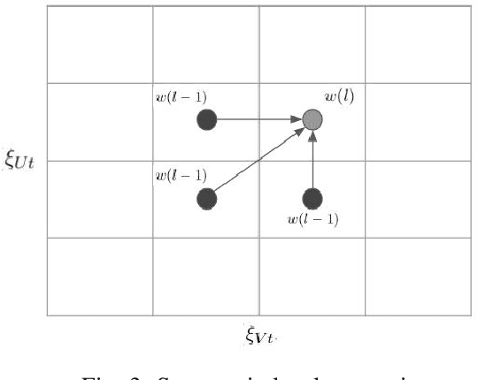 Figure 3 for Root Cause Detection Among Anomalous Time Series Using Temporal State Alignment