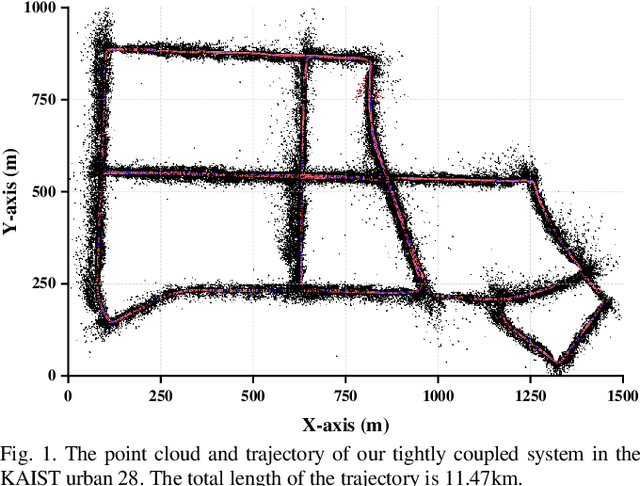 Figure 1 for Tightly Coupled Optimization-based GPS-Visual-Inertial Odometry with Online Calibration and Initialization