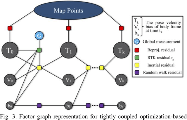Figure 4 for Tightly Coupled Optimization-based GPS-Visual-Inertial Odometry with Online Calibration and Initialization