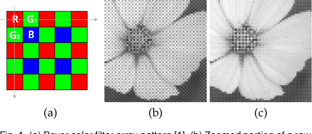 Figure 1 for Lossless White Balance For Improved Lossless CFA Image and Video Compression