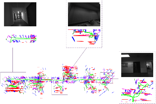 Figure 3 for Leveraging Structural Information to Improve Point Line Visual-Inertial Odometry