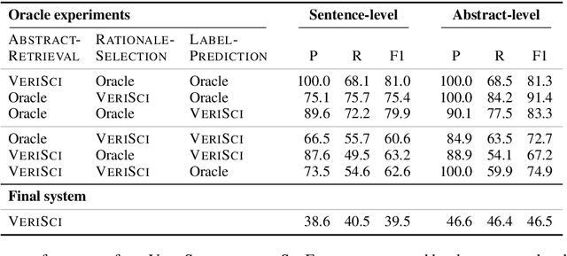 Figure 2 for Fact or Fiction: Verifying Scientific Claims