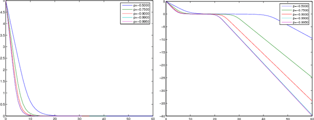 Figure 1 for The Euler-Poincare theory of Metamorphosis