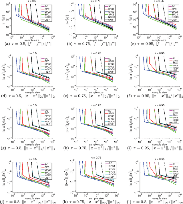 Figure 2 for Quantile Regression for Large-scale Applications