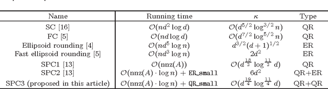 Figure 1 for Quantile Regression for Large-scale Applications