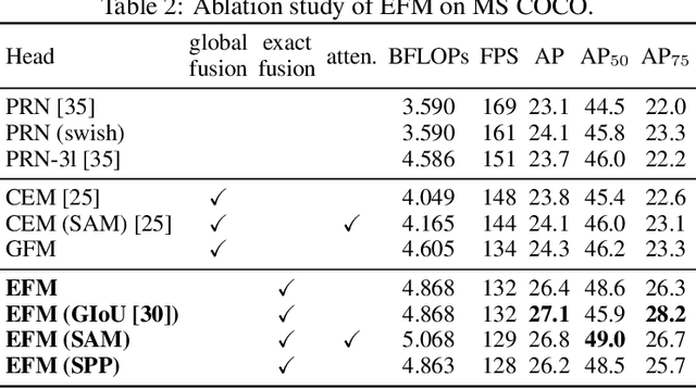 Figure 4 for CSPNet: A New Backbone that can Enhance Learning Capability of CNN