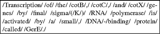 Figure 1 for The ALVIS Format for Linguistically Annotated Documents