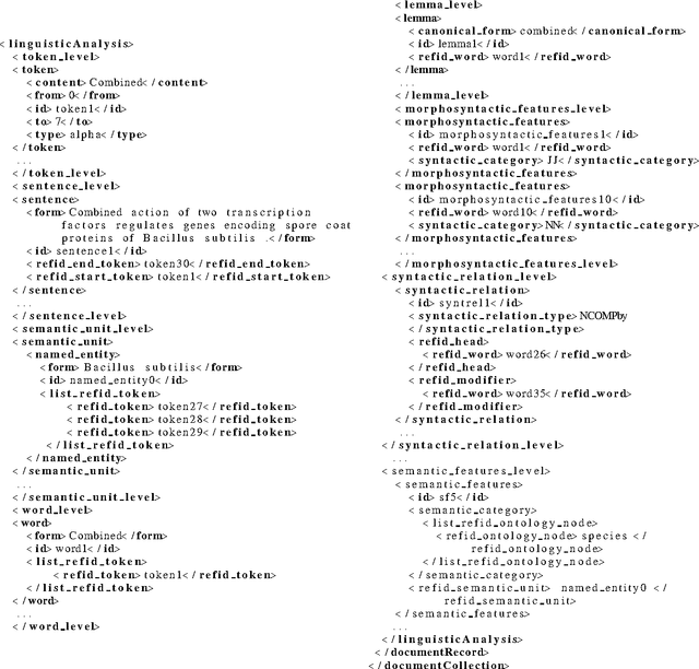 Figure 4 for The ALVIS Format for Linguistically Annotated Documents