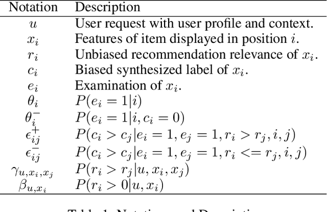 Figure 1 for Unbiased Pairwise Learning to Rank in Recommender Systems
