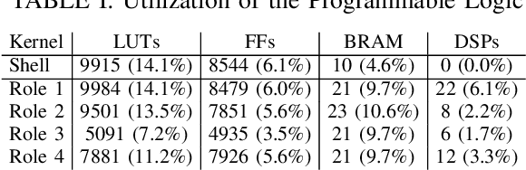 Figure 2 for Transparent FPGA Acceleration with TensorFlow